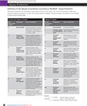 IP Cheat Sheet