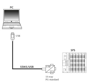 Hlemholz usb