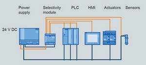 Siemens monitoring 24V DC diagram
