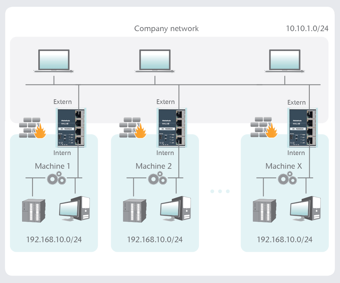siemens web firewall security for plc siemens web firewall security for plc