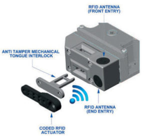IDEM UGB KLT universal gatebox with RFID antena