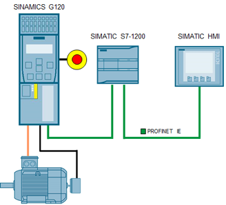 Easy control of Siemens G120 positioning with the “SINA_POS” block