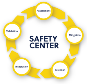 PCC Safety Center Lifecycle
