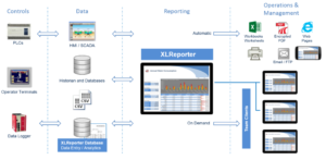 SyTech XLReporter