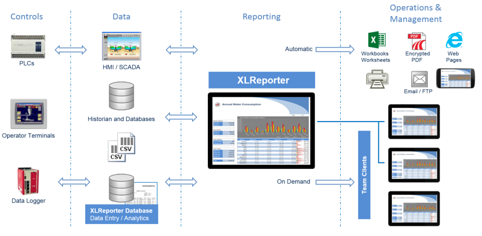 XLReporter by SyTech