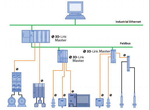 What is IO-Link?