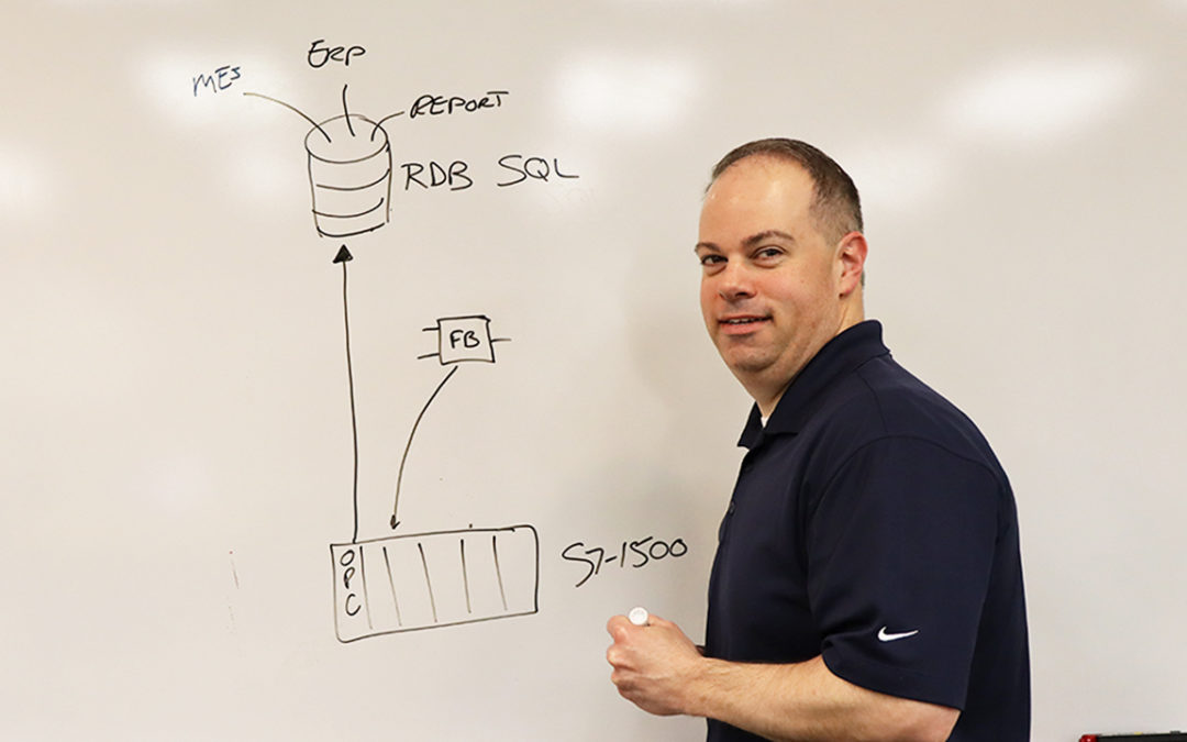 SQL databases – Challenges and solutions for control system interaction